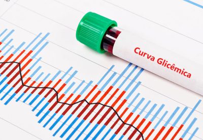 EXAME DE CURVA GLICÊMICA, TESTE ORAL DE TOLERÂNCIA À GLICOSE, REGULAÇÃO DA GLICOSE, DIABETES TIPO 2, DIABETES GESTACIONAL, PRÉ-DIABETES, SÍNDROME METABÓLICA, HIPOGLICEMIA REATIVA, NÍVEIS IDEAIS DE GLICEMIA, INTERVENÇÕES OPORTUNAS